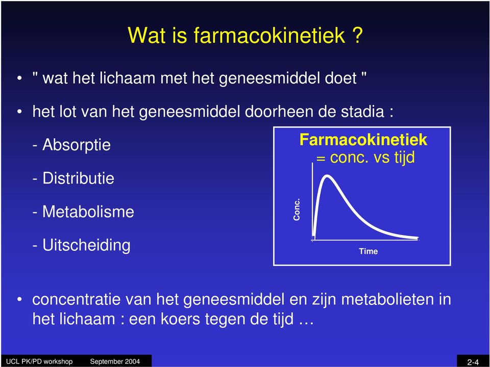 doorheen de stadia : - Absorptie Farmacokinetiek 0.4 = conc.