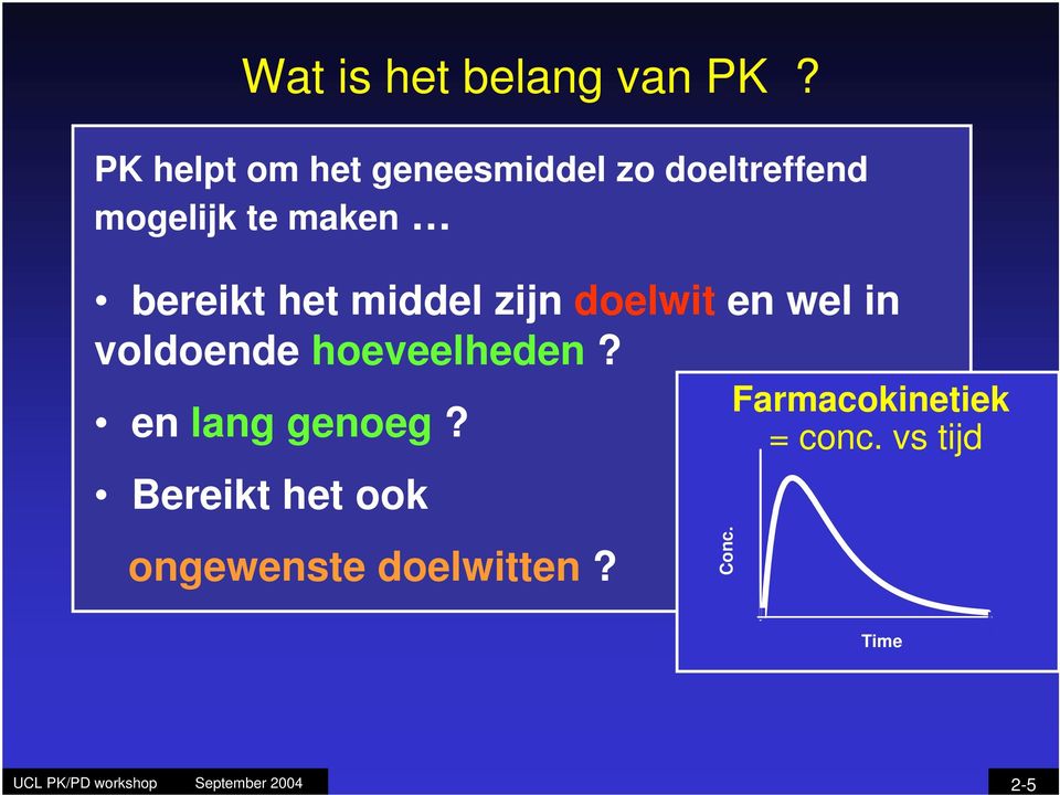 bereikt het middel zijn doelwit en wel in voldoende hoeveelheden?