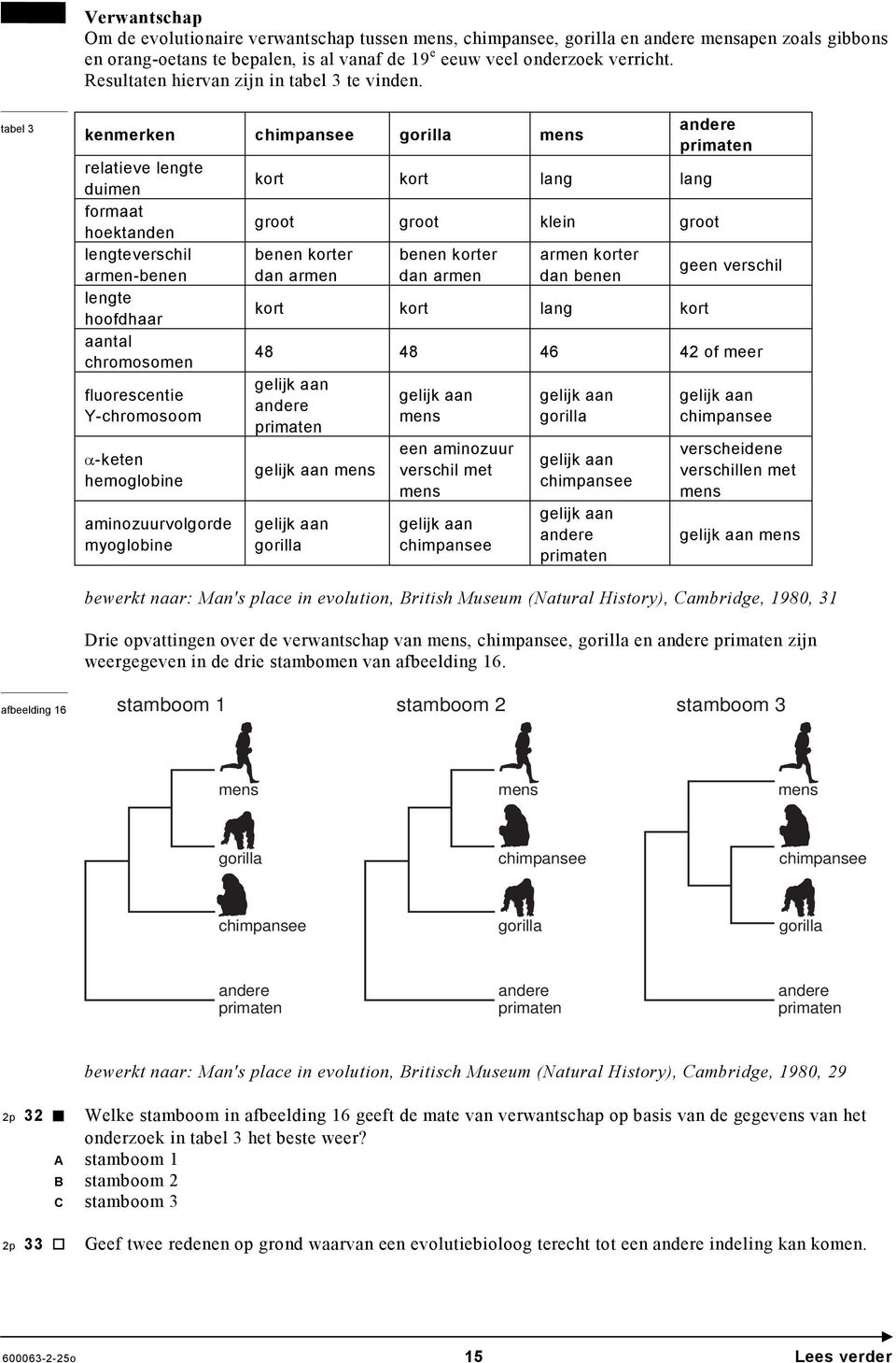 tabel 3 kenmerken chimpansee gorilla mens relatieve lengte duimen formaat hoektanden lengteverschil armen-benen lengte hoofdhaar aantal chromosomen fluorescentie Y-chromosoom α-keten hemoglobine