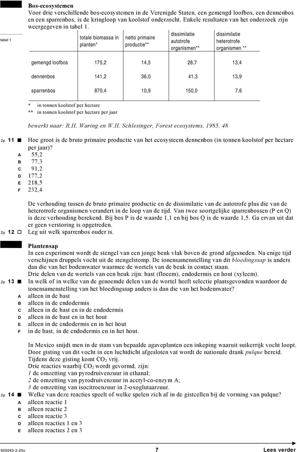 totale biomassa in planten* netto primaire productie** dissimilatie autotrofe organismen** dissimilatie heterotrofe organismen ** gemengd loofbos 175,2 14,5 28,7 13,4 dennenbos 141,2 36,0 41,3 13,9