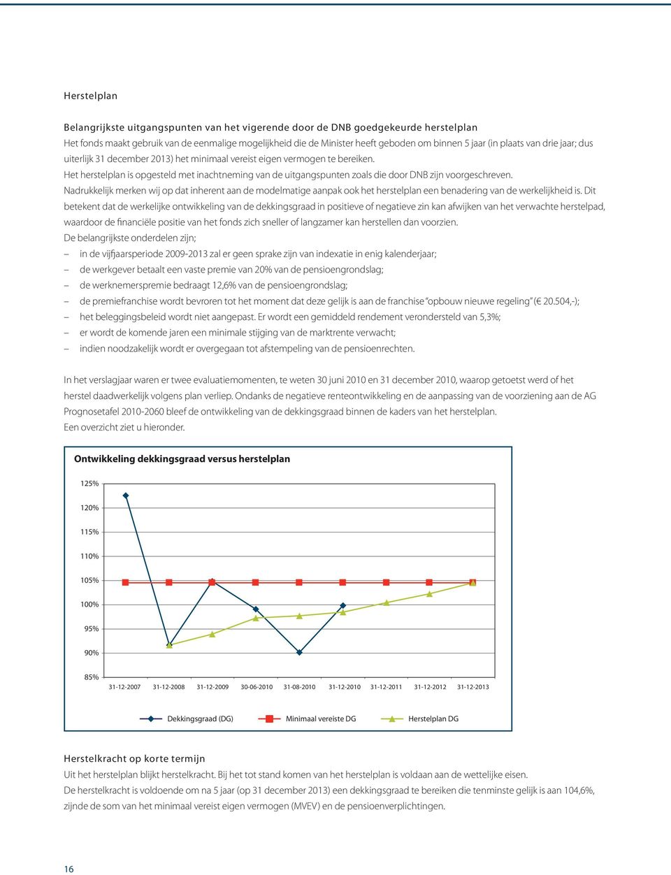 Het herstelplan is opgesteld met inachtneming van de uitgangspunten zoals die door DNB zijn voorgeschreven.