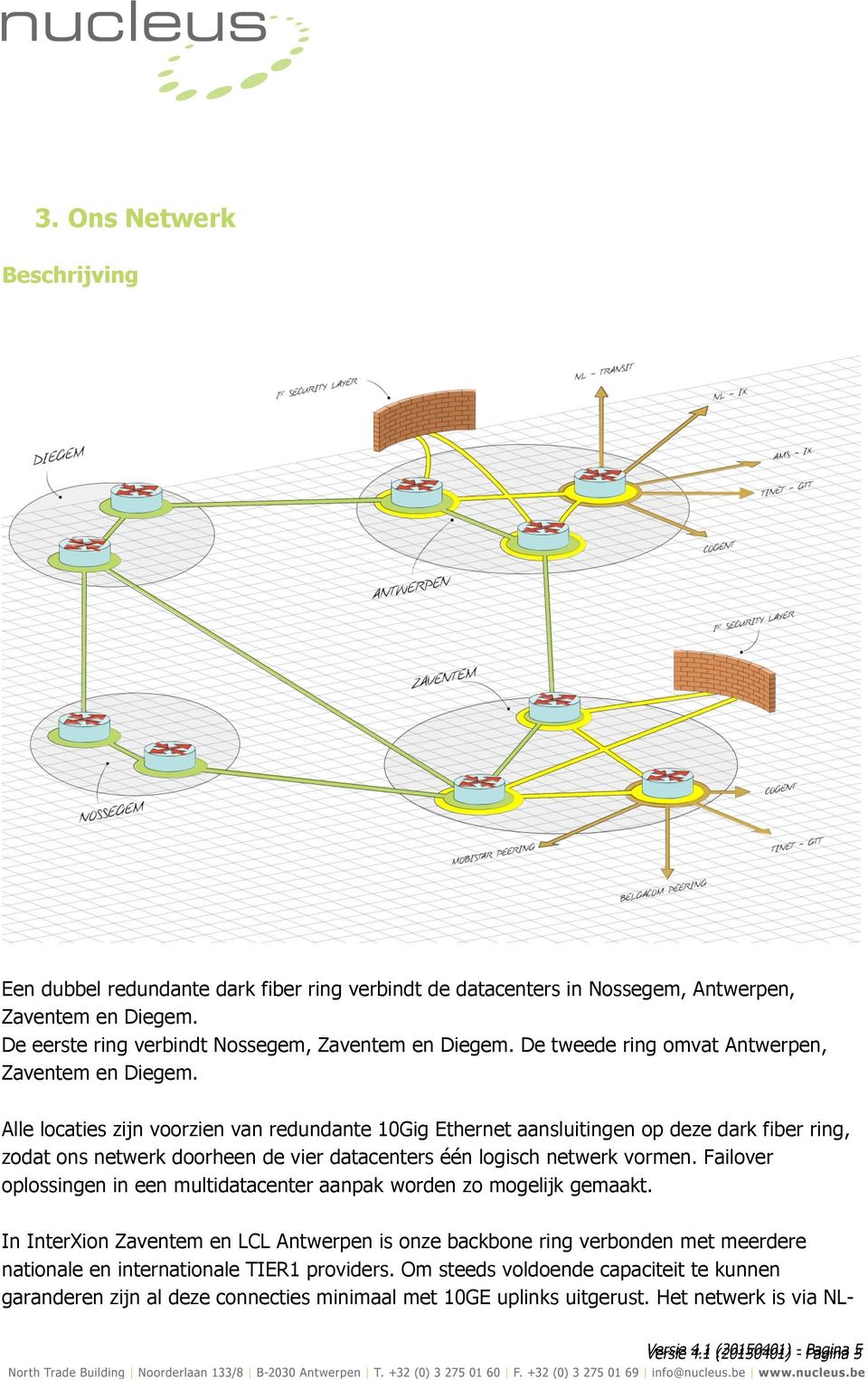 Alle locaties zijn voorzien van redundante 10Gig Ethernet aansluitingen op deze dark fiber ring, zodat ons netwerk doorheen de vier datacenters één logisch netwerk vormen.