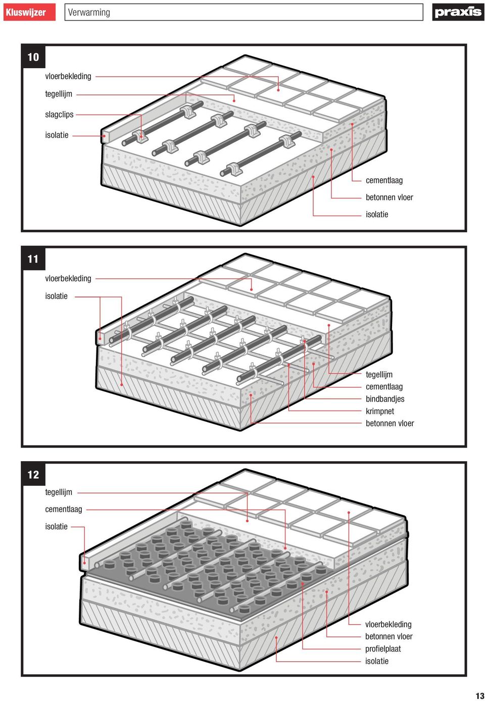 cementlaag bindbandjes krimpnet betonnen vloer 12