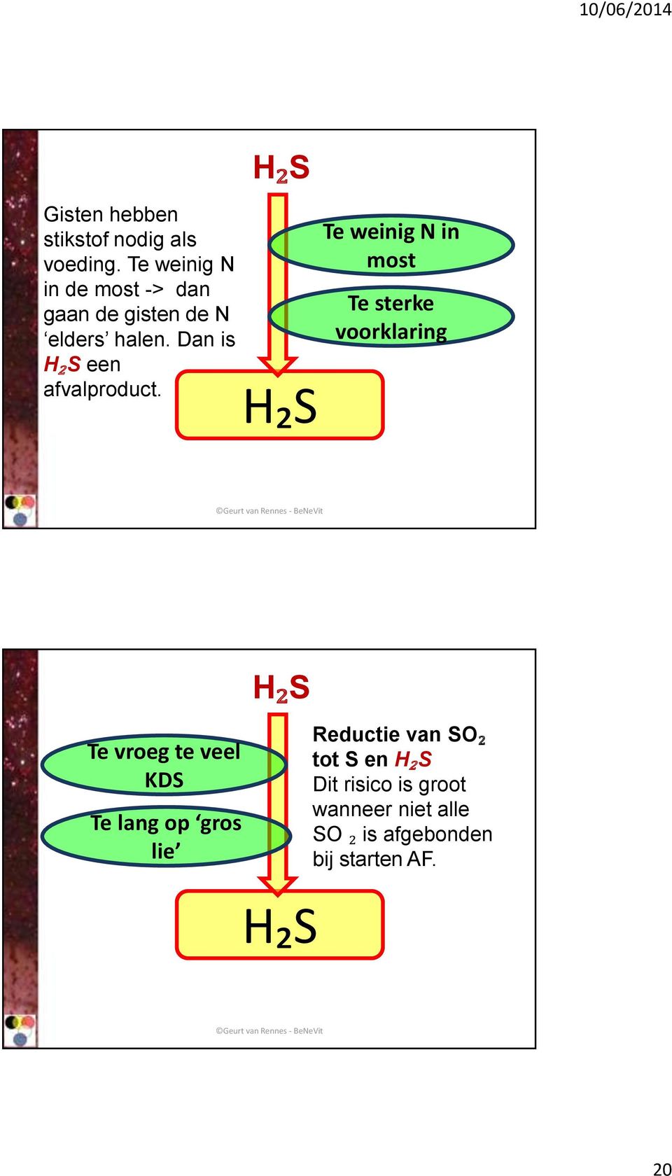 Dan is H₂S een afvalproduct.