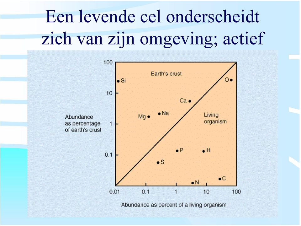 onderscheidt