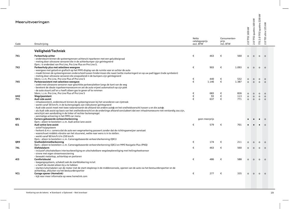 achterbumper zijn geïntegreerd Opm.: is nderdeel van Pr Line, Pr Line Plus en Pr Line S. 7X2 Parkeerhulp plus met selectieve weergave 903 1.