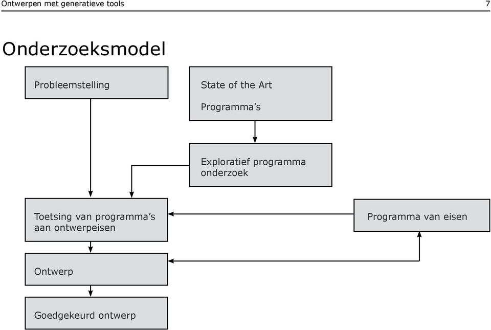 Exploratief programma onderzoek Toetsing van programma