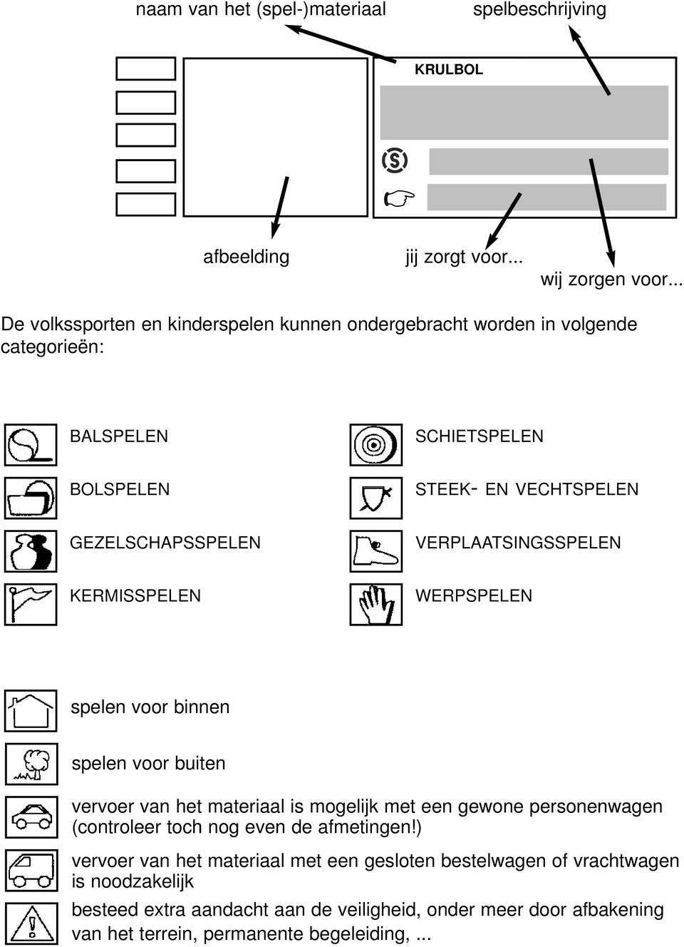 VERPLAATSINGSSPELEN KERMISSPELEN WERPSPELEN spelen voor binnen spelen voor buiten vervoer van het materiaal is mogelijk met een gewone personenwagen (controleer