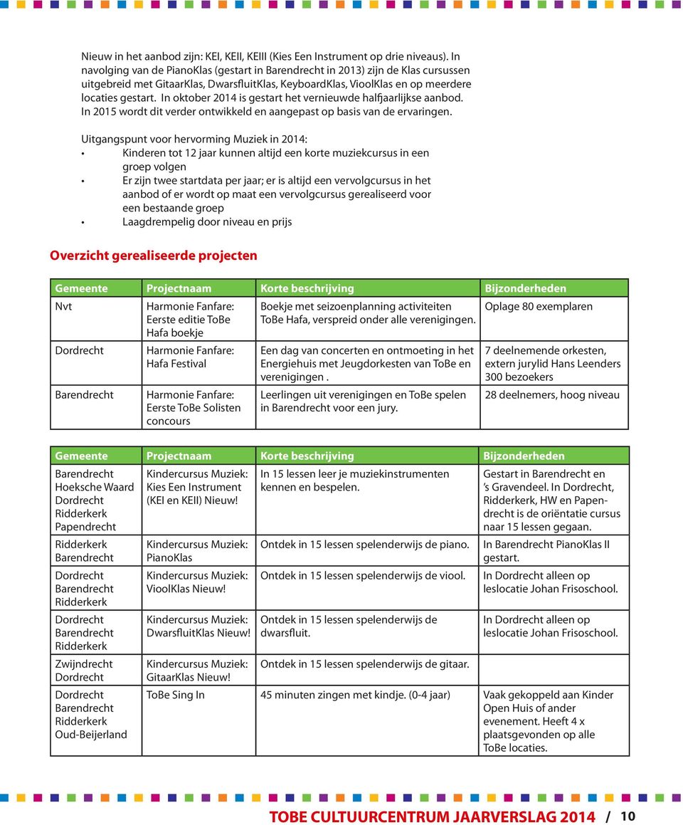 In oktober 2014 is gestart het vernieuwde halfjaarlijkse aanbod. In 2015 wordt dit verder ontwikkeld en aangepast op basis van de ervaringen.