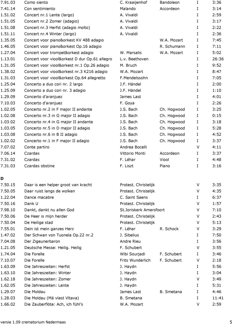 46.05 Concert voor piano&orkest Op.16 adagio R. Schumann I 7:11 1.27.04 Concert voor trompet&orkest adagio W. Marsalis W.A. Mozart I 5:02 1.13.01 Concert voor viool&orkest D dur Op.61 allegro L.v. Beethoven I 26:36 1.