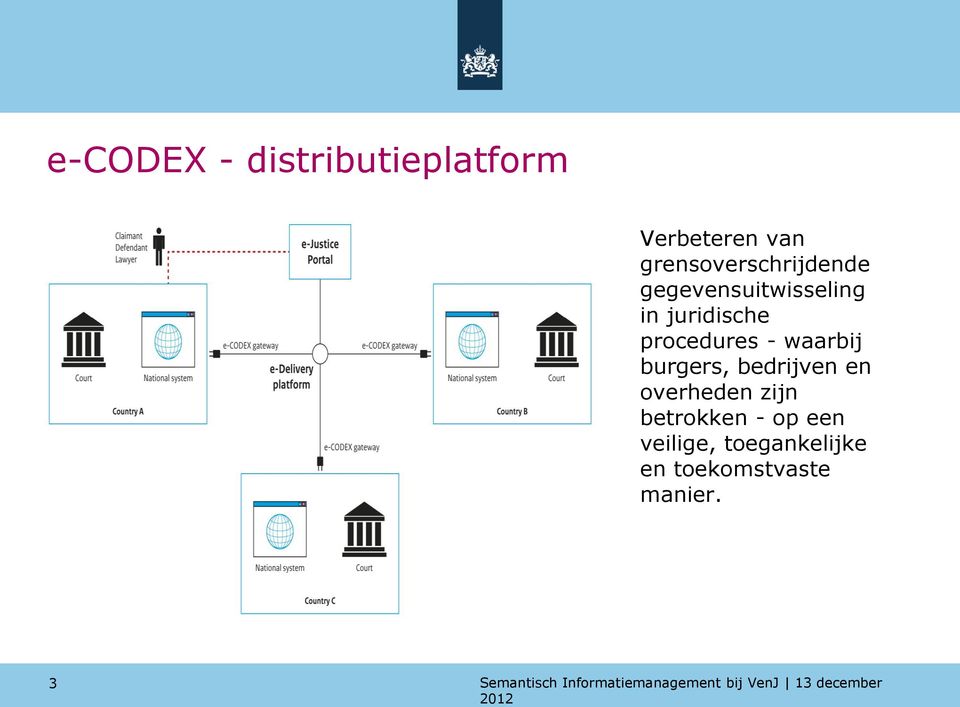 procedures - waarbij burgers, bedrijven en overheden