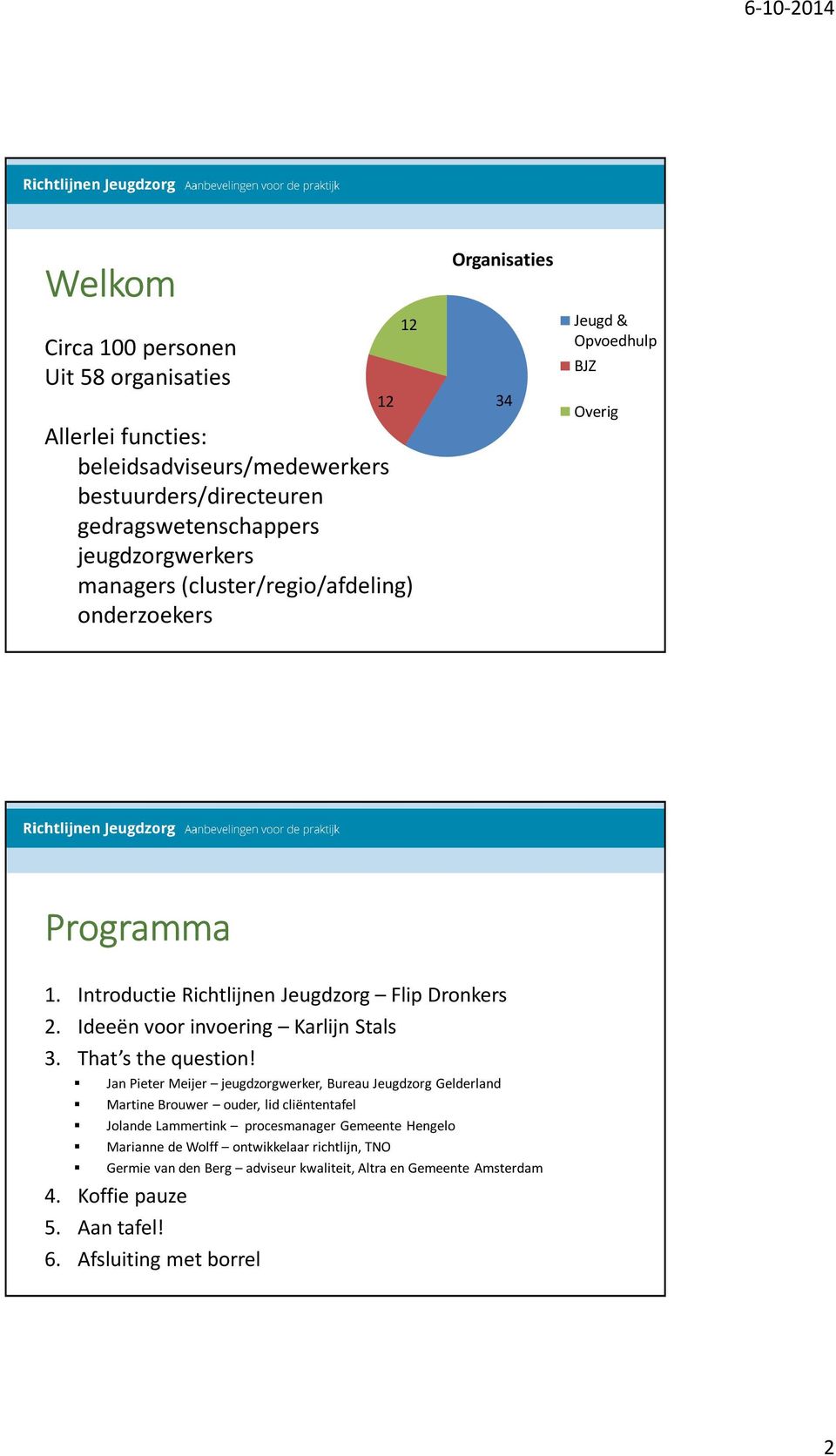 Ideeën voor invoering Karlijn Stals 3. That sthe question!