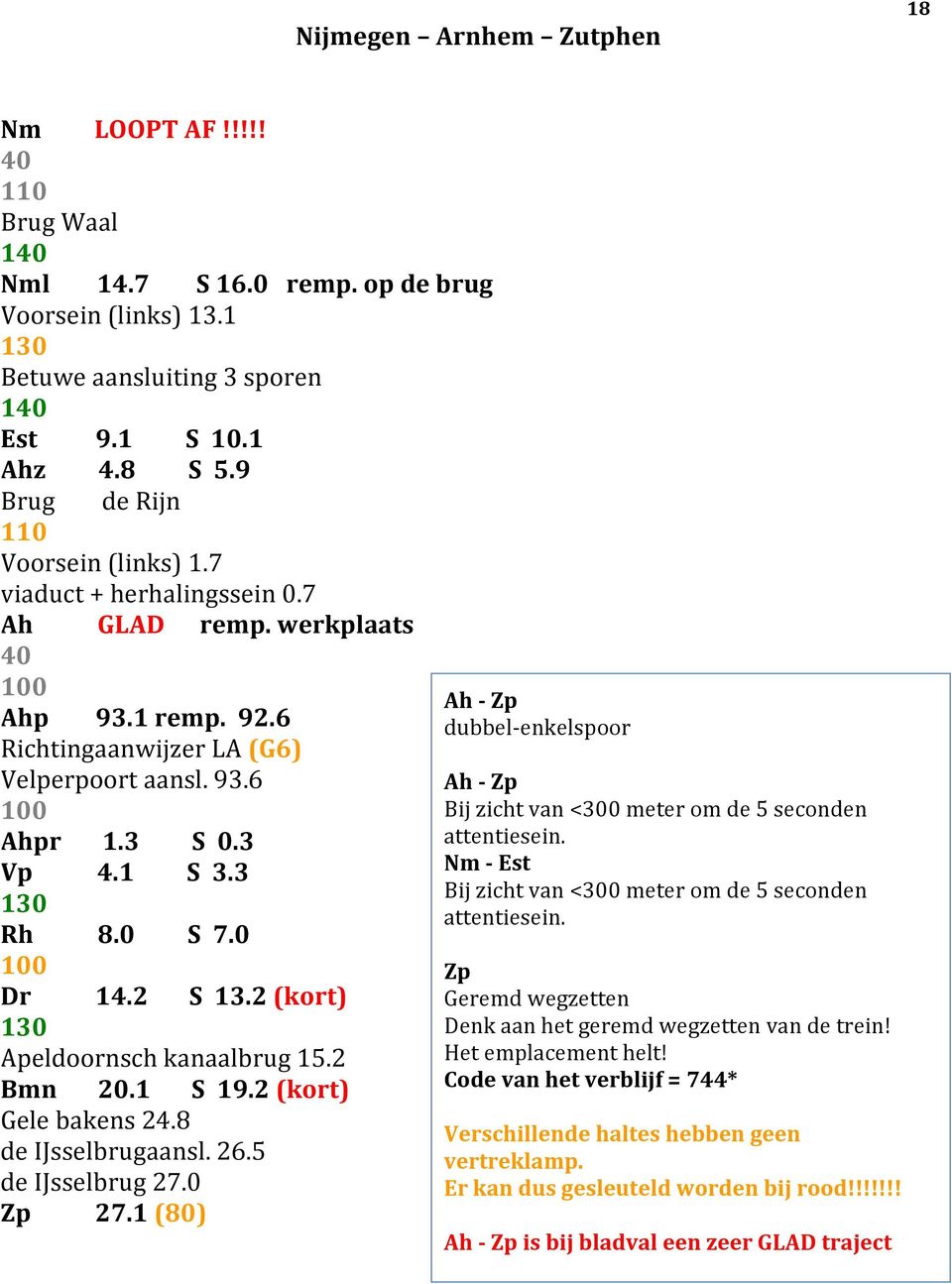 0 S 7.0 Dr 14.2 S 13.2 (kort) Apeldoornsch kanaalbrug 15.2 Bmn 20.1 S 19.2 (kort) Gele bakens 24.8 de IJsselbrugaansl. 26.5 de IJsselbrug 27.0 Zp 27.