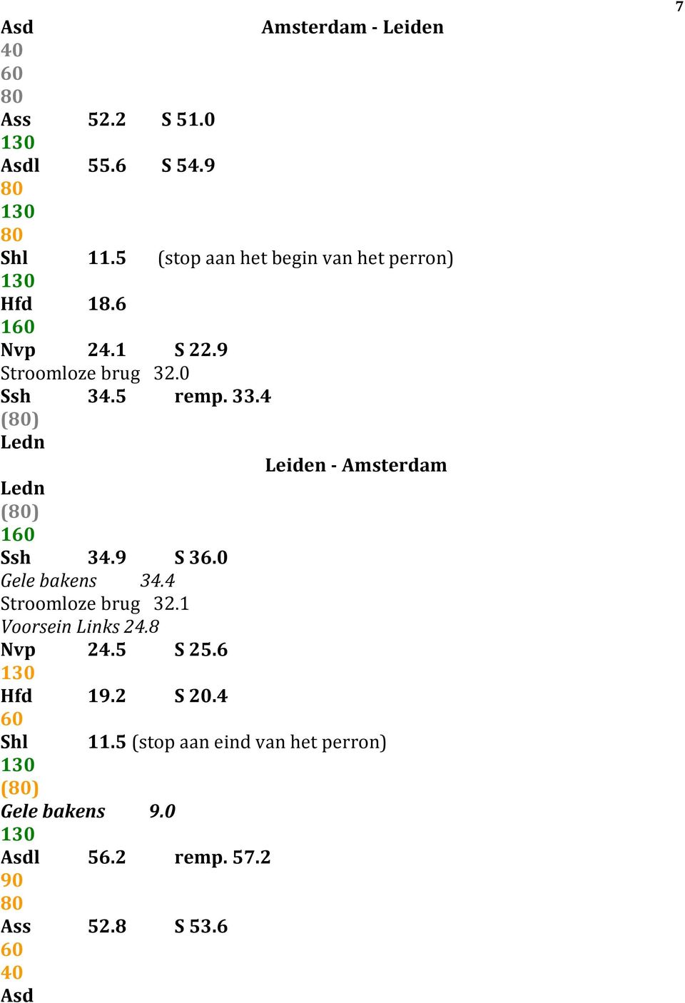 4 () Ledn Leiden - Amsterdam Ledn () 1 Ssh 34.9 S 36.0 Gele bakens 34.4 Stroomloze brug 32.