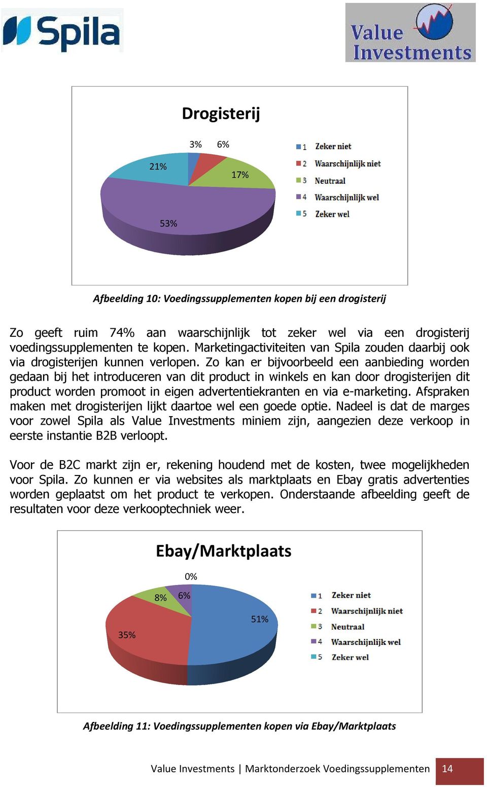 Zo kan er bijvoorbeeld een aanbieding worden gedaan bij het introduceren van dit product in winkels en kan door drogisterijen dit product worden promoot in eigen advertentiekranten en via e-marketing.