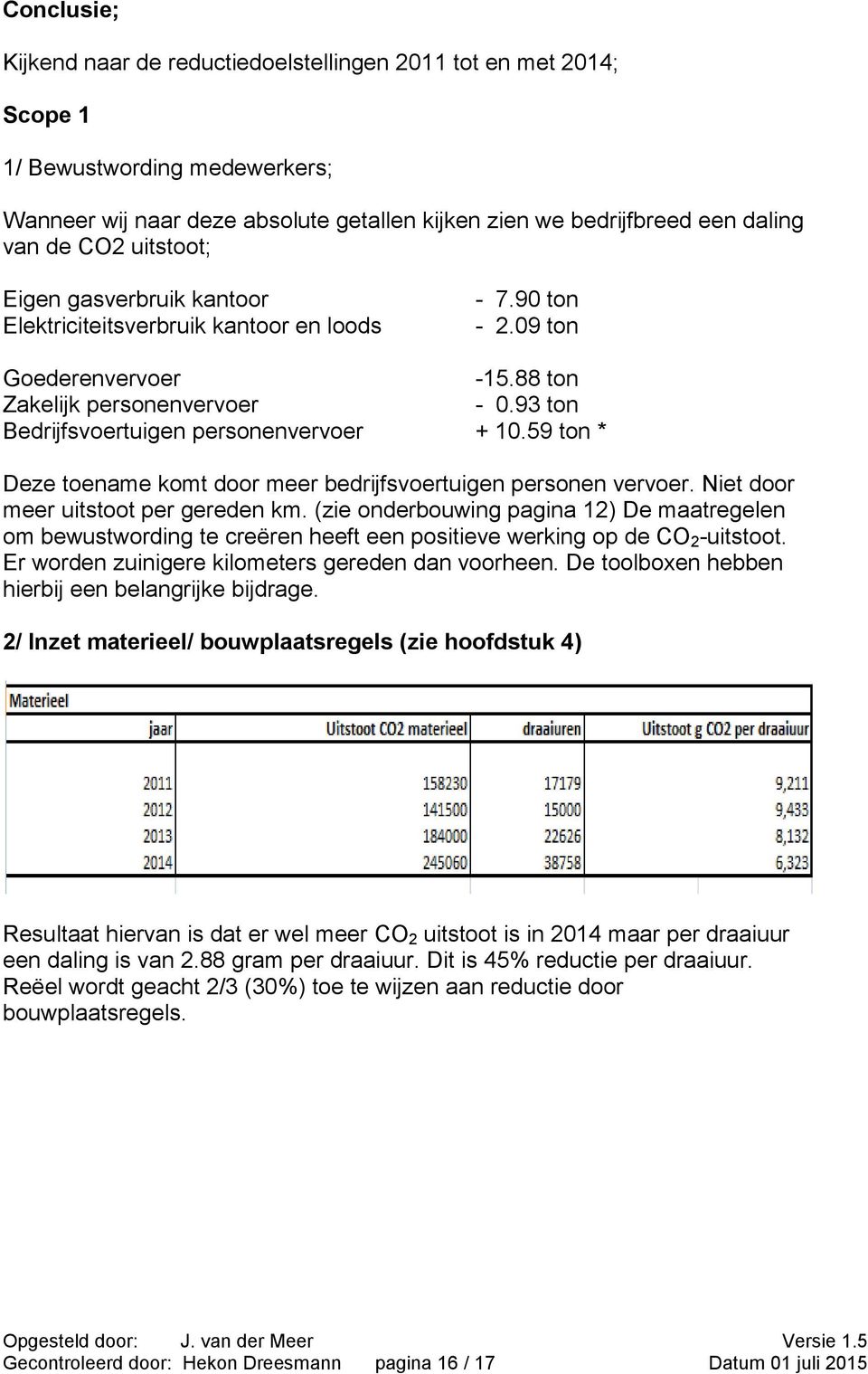 93 ton Bedrijfsvoertuigen personenvervoer + 10.59 ton * Deze toename komt door meer bedrijfsvoertuigen personen vervoer. Niet door meer uitstoot per gereden km.