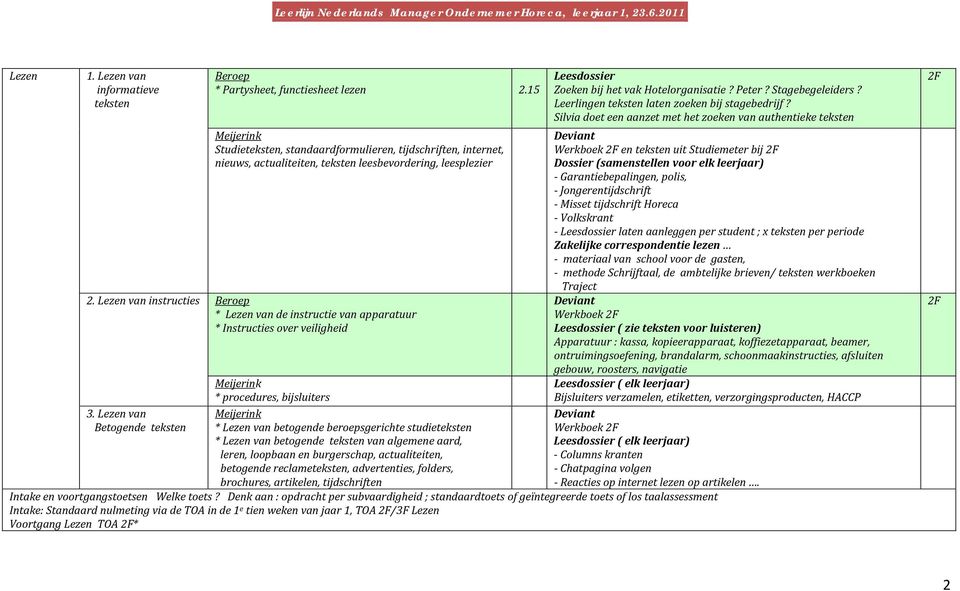 Lezen van instructies * Lezen van de instructie van apparatuur * Instructies over veiligheid Leesdossier Zoeken bij het vak Hotelorganisatie? Peter? Stagebegeleiders?