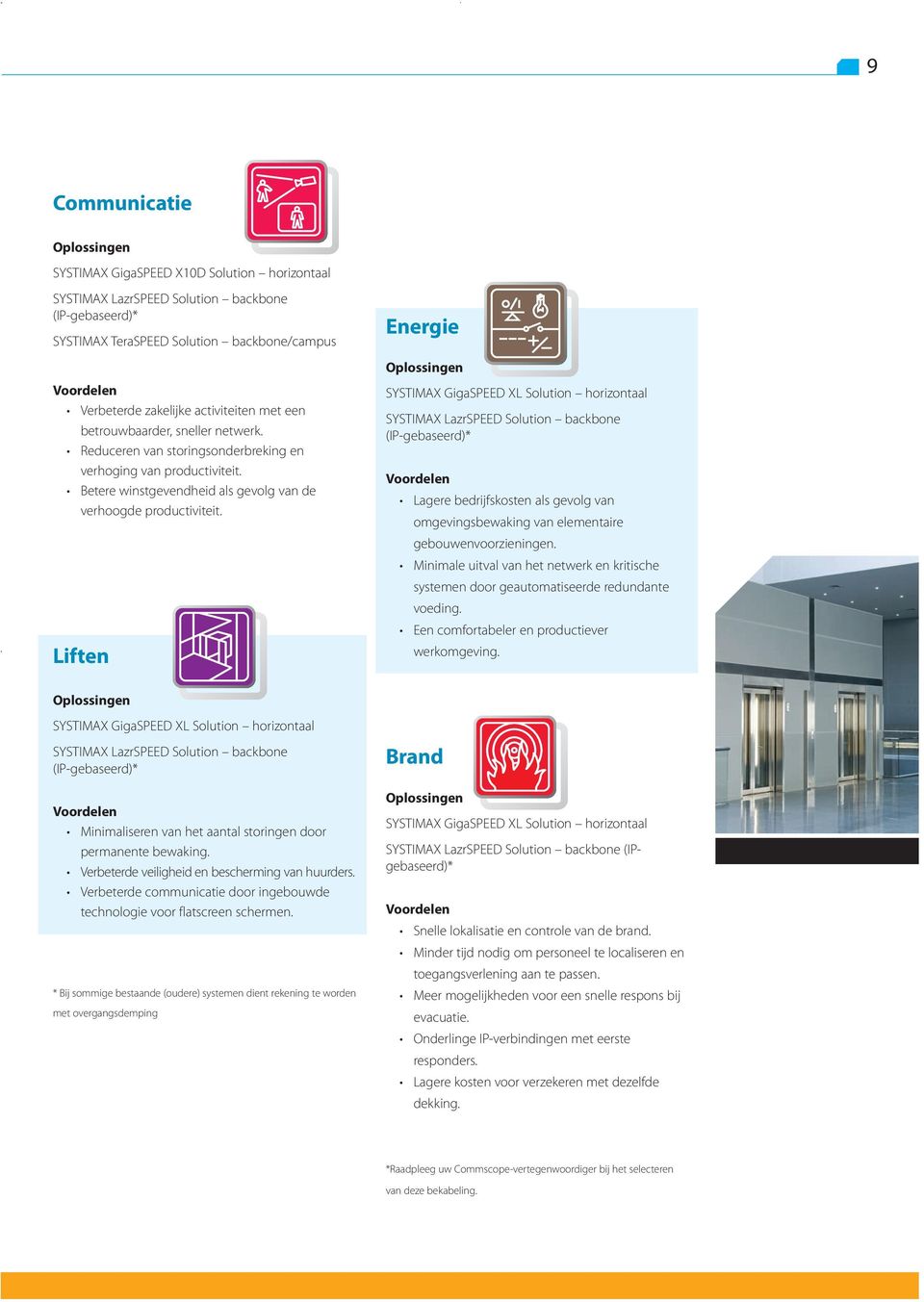 Liften Energie Lagere bedrijfskosten als gevolg van omgevingsbewaking van elementaire gebouwenvoorzieningen.