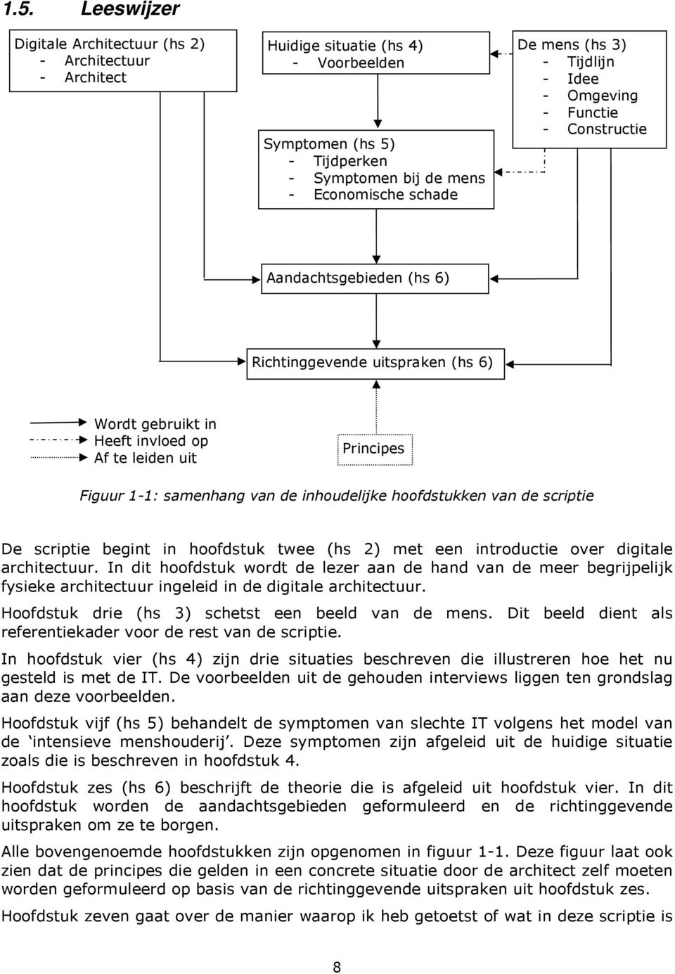 de inhoudelijke hoofdstukken van de scriptie De scriptie begint in hoofdstuk twee (hs 2) met een introductie over digitale architectuur.