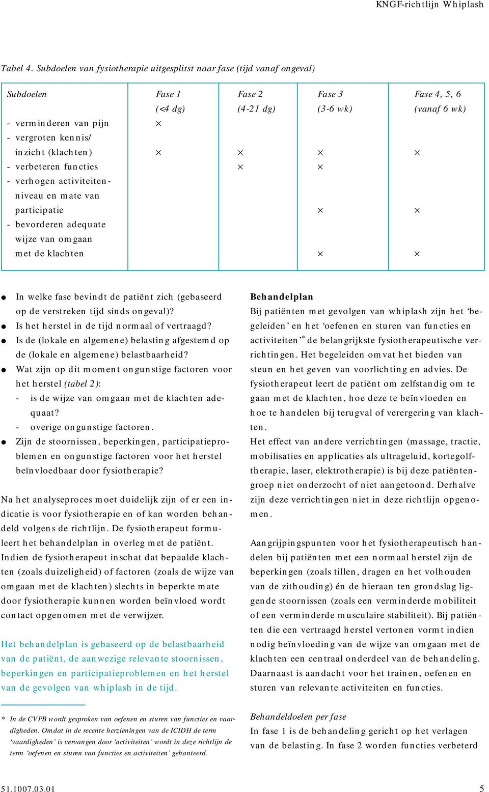 inzicht (klachten) - verbeteren functies - verhogen activiteitenniveau en mate van participatie - bevorderen adequate wijze van omgaan met de klachten In welke fase bevindt de patiënt zich (gebaseerd