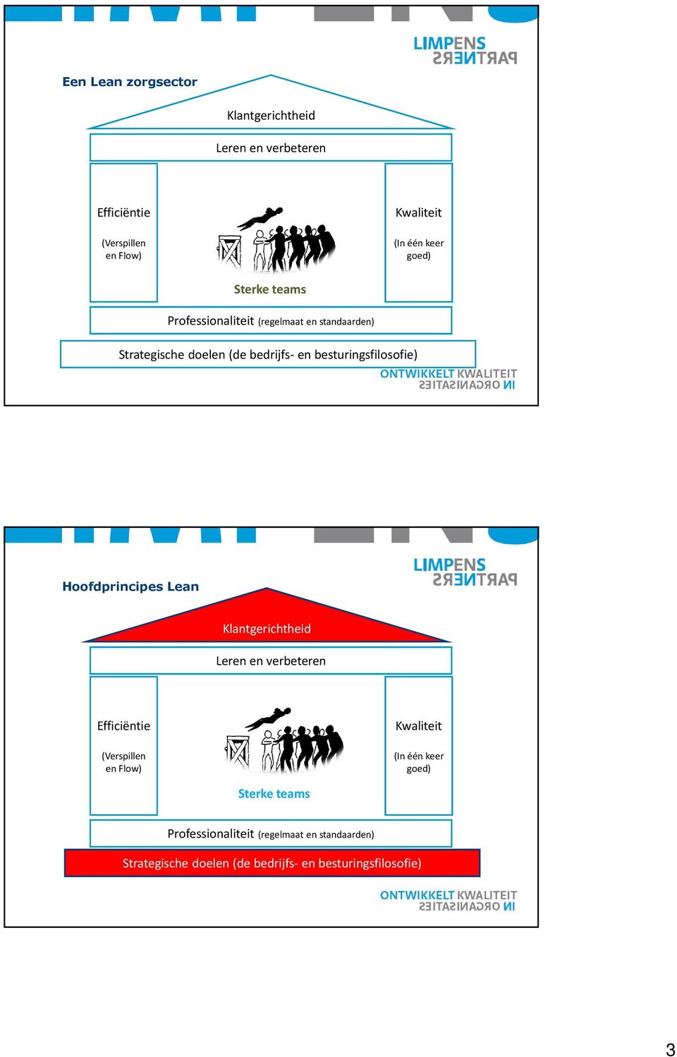 besturingsfilosofie) Hoofdprincipes Lean Klantgerichtheid Leren en verbeteren Efficiëntie (Verspillen en Flow)