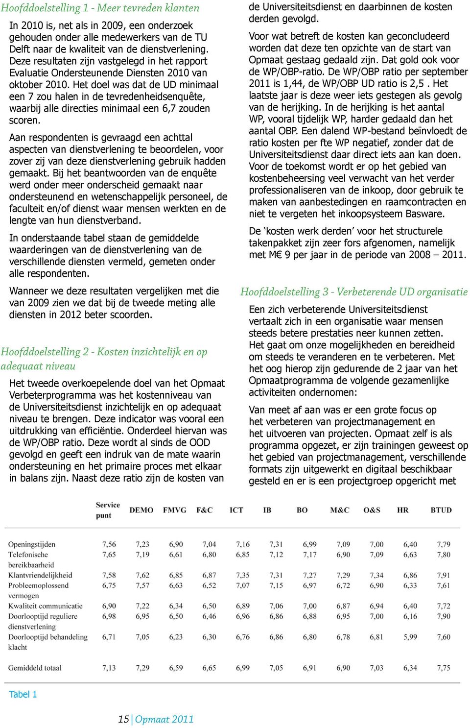 Het doel was dat de UD minimaal een 7 zou halen in de tevredenheidsenquête, waarbij alle directies minimaal een 6,7 zouden scoren.