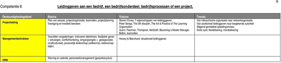 persoonlijk leiderschap (zelfkennis), leiderschapstijlen.