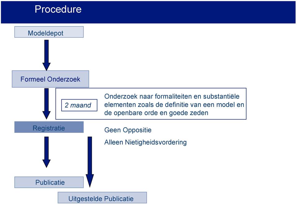 definitie van een model en de openbare orde en goede zeden Geen