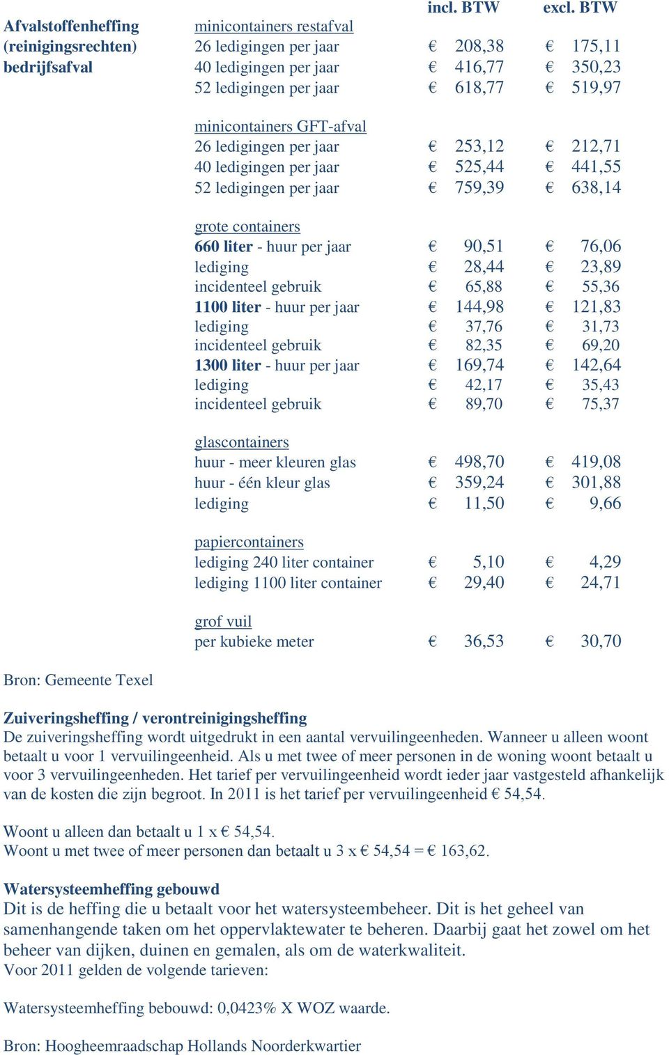 Gemeente Texel minicontainers GFT-afval 26 ledigingen per jaar 253,12 212,71 40 ledigingen per jaar 525,44 441,55 52 ledigingen per jaar 759,39 638,14 grote containers 660 liter - huur per jaar 90,51