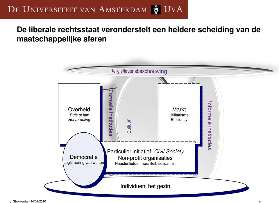 Efficiency Democratie Legitimering van wetten Particulier initiatief, Civil