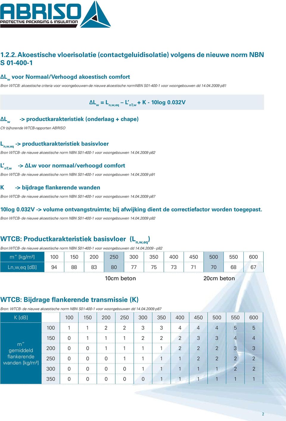 032V L w -> productkarakteristiek (onderlaag + chape) Cfr bijhorende WTCB-rapporten ABRISO L n,w,eq -> productkarakteristiek basisvloer Bron WTCB- de nieuwe akoestische norm NBN S01-400-1 voor