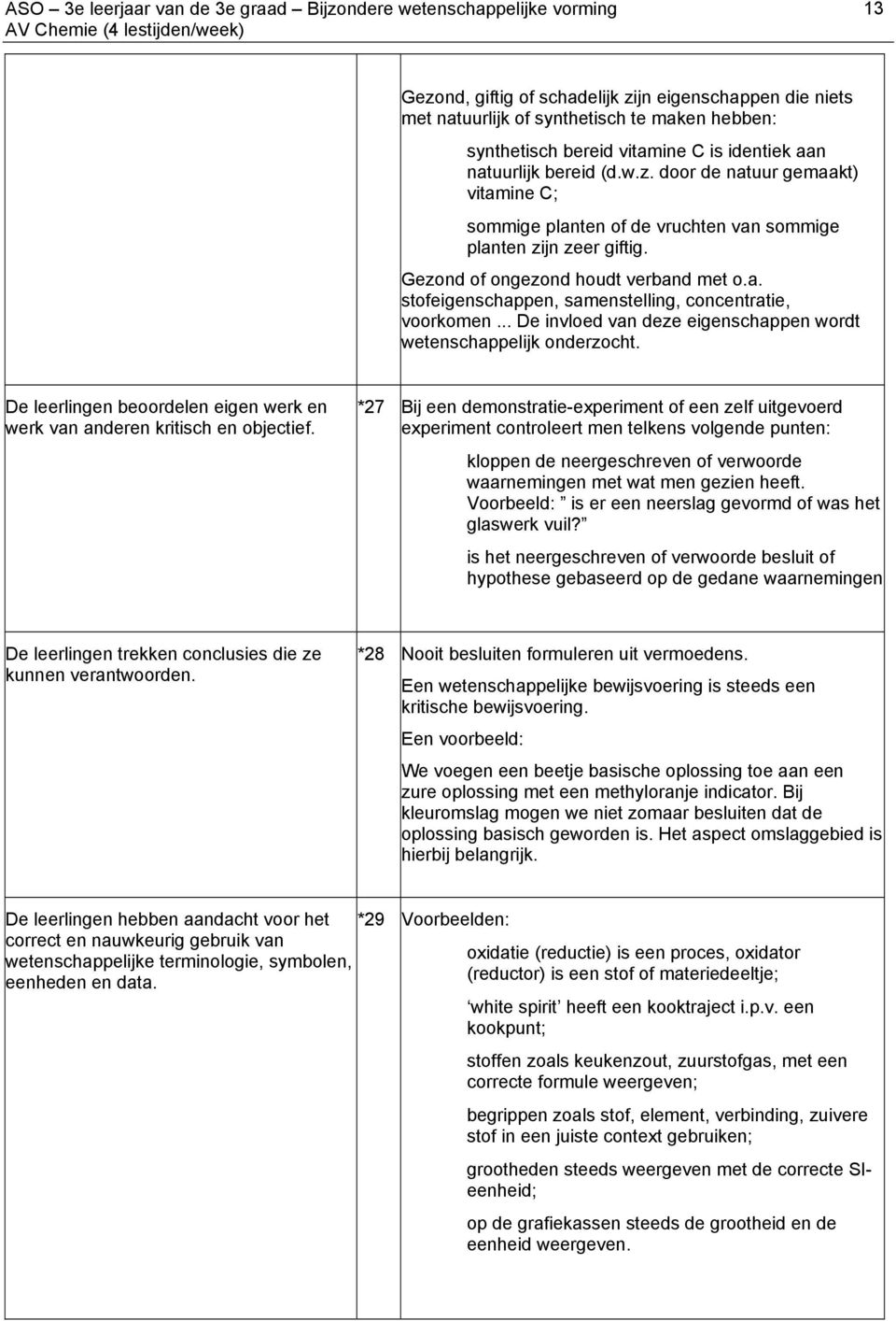 De leerlingen beoordelen eigen werk en werk van anderen kritisch en objectief.