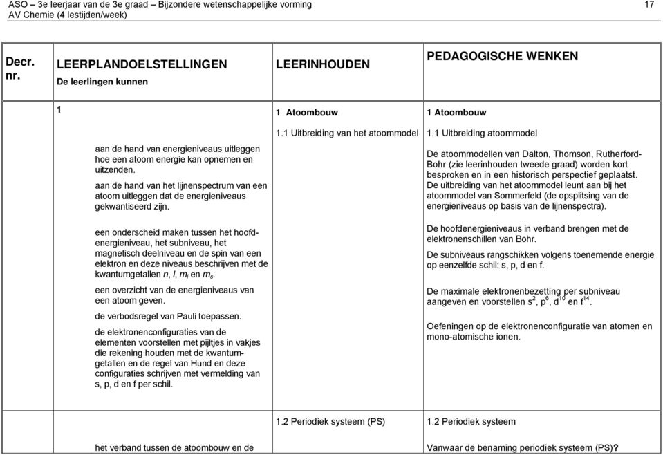 aan de hand van het lijnenspectrum van een atoom uitleggen dat de energieniveaus gekwantiseerd zijn.