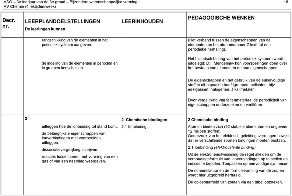 Het historisch belang van het periodiek systeem wordt uitgelegd: D.I. Mendelejev kon voorspellingen doen over het bestaan van elementen en hun eigenschappen.