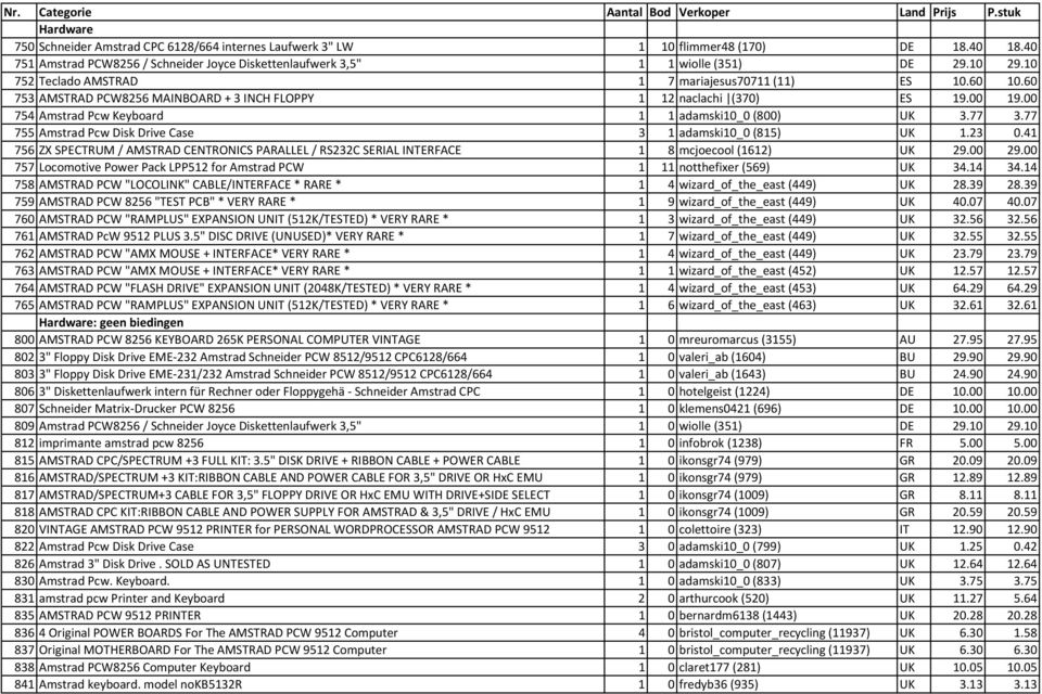60 753 AMSTRAD PCW8256 MAINBOARD + 3 INCH FLOPPY 1 12 naclachi (370) ES 19.00 19.00 754 Amstrad Pcw Keyboard 1 1 adamski10_0 (800) UK 3.77 3.