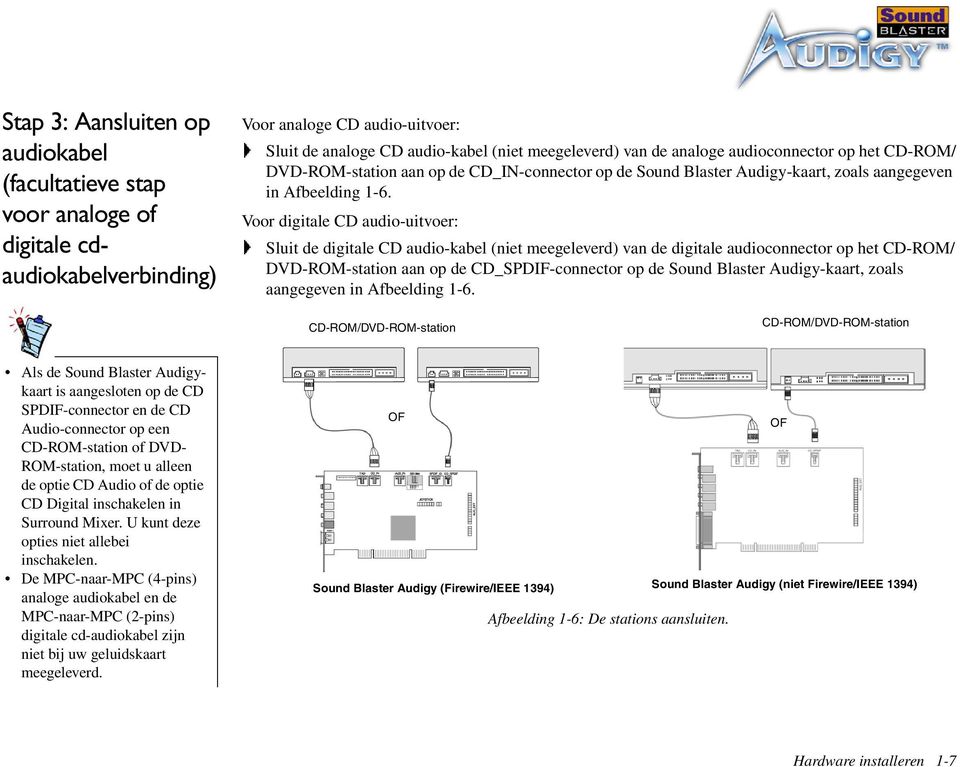 Voor digitale CD audio-uitvoer: Sluit de digitale CD audio-kabel (niet meegeleverd) van de digitale audioconnector op het CD-ROM/ DVD-ROM-station aan op de CD_SPDIF-connector op de Sound Blaster