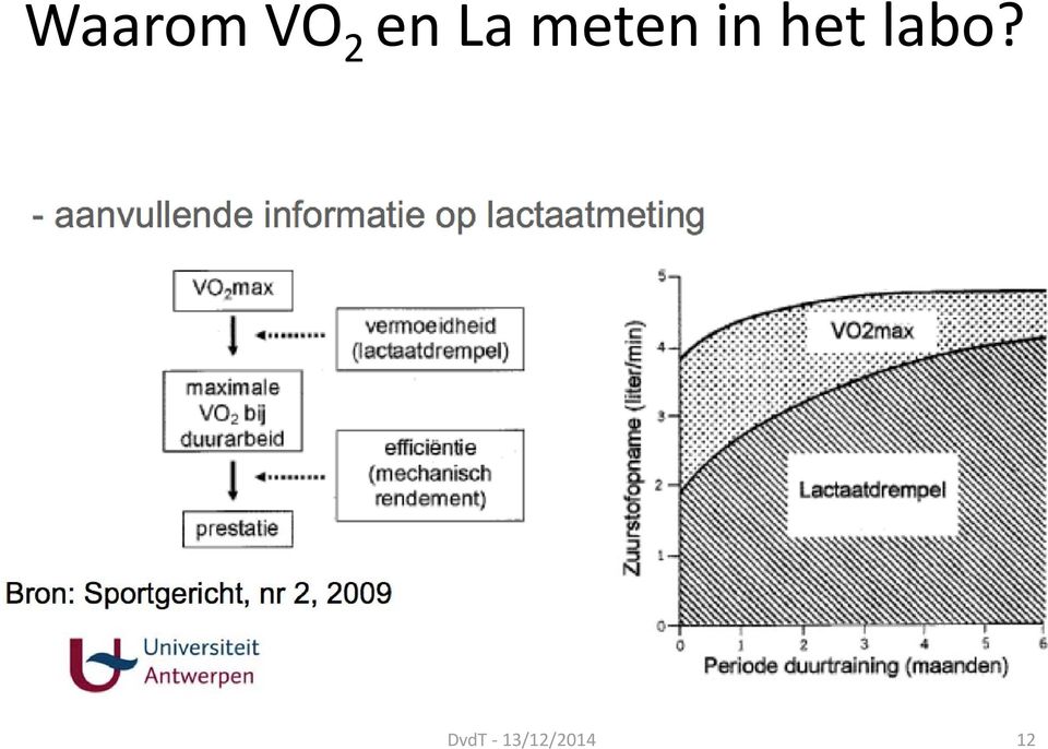 in het labo?