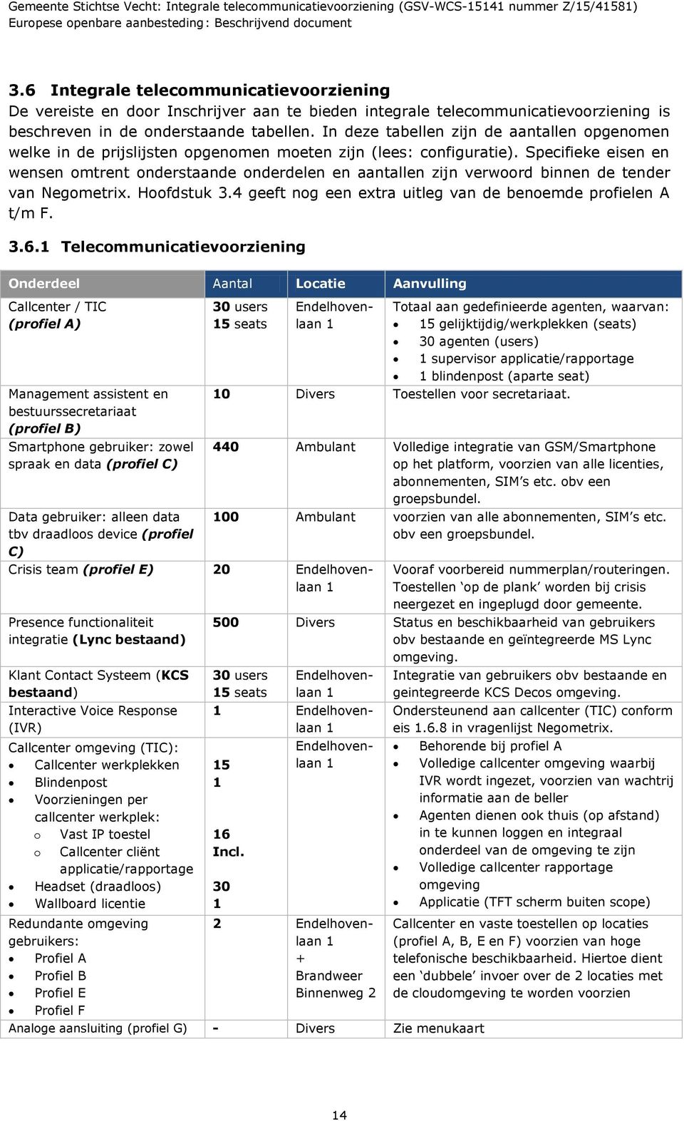 Specifieke eisen en wensen omtrent onderstaande onderdelen en aantallen zijn verwoord binnen de tender van Negometrix. Hoofdstuk 3.4 geeft nog een extra uitleg van de benoemde profielen A t/m F. 3.6.