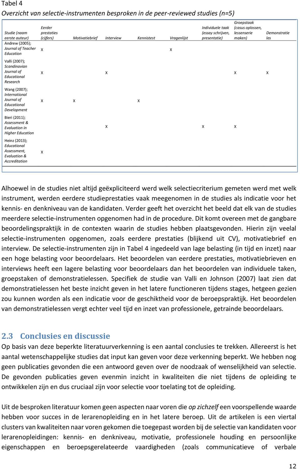 in Higher Education Heinz (2013); Educational Assessment, Evaluation & Accreditation Individuele taak (essay schrijven, presentatie) Groepstaak (casus oplossen, lessenserie maken) X X X X X X X X X X