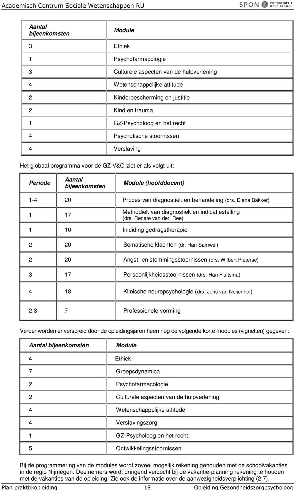 behandeling (drs. Diana Bakker) 1 17 Methodiek van diagnostiek en indicatiestelling (drs. Renate van der Ree) 1 10 Inleiding gedragstherapie 2 20 Somatische klachten (dr.