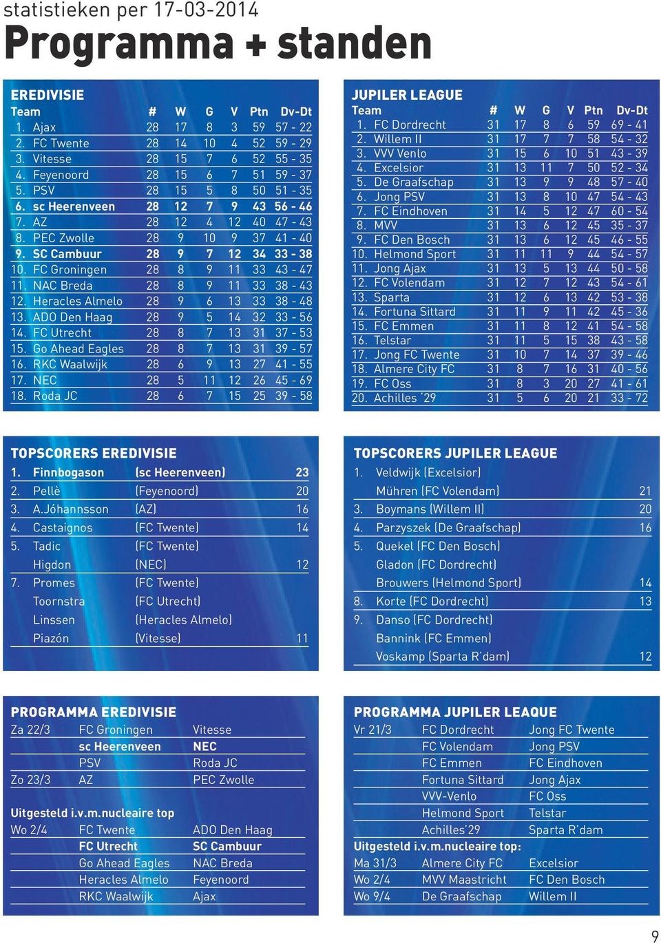 Heracles Almelo 8 9 6 3 33 38-48 3. ADO Den Haag 8 9 5 4 3 33-56 4. FC Utrecht 8 8 7 3 3 37-53 5. Go Ahead Eagles 8 8 7 3 3 39-57 6. RKC Waalwijk 8 6 9 3 7 4-55 7. NEC 8 5 6 45-69 8.