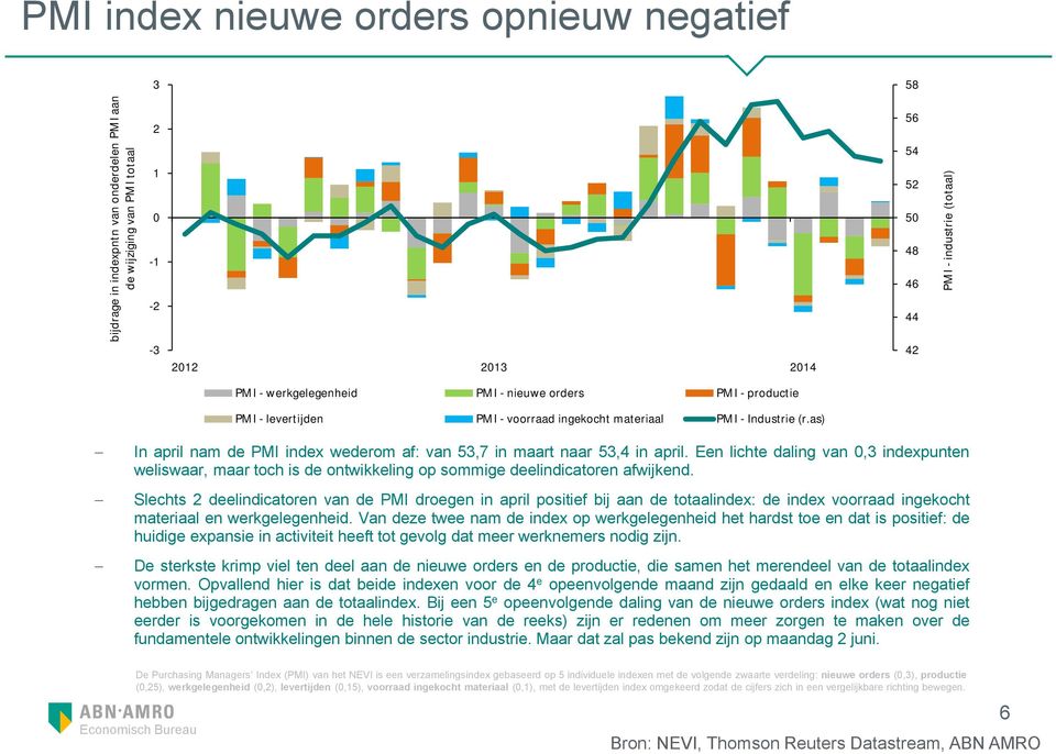 Een lichte daling van,3 indexpunten weliswaar, maar toch is de ontwikkeling op sommige deelindicatoren afwijkend.