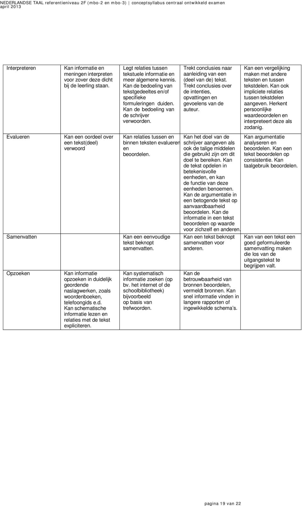 Trekt conclusies over de intenties, opvattingen en gevoelens van de auteur. Kan een vergelijking maken met andere teksten en tussen tekstdelen. Kan ook impliciete relaties tussen tekstdelen aangeven.