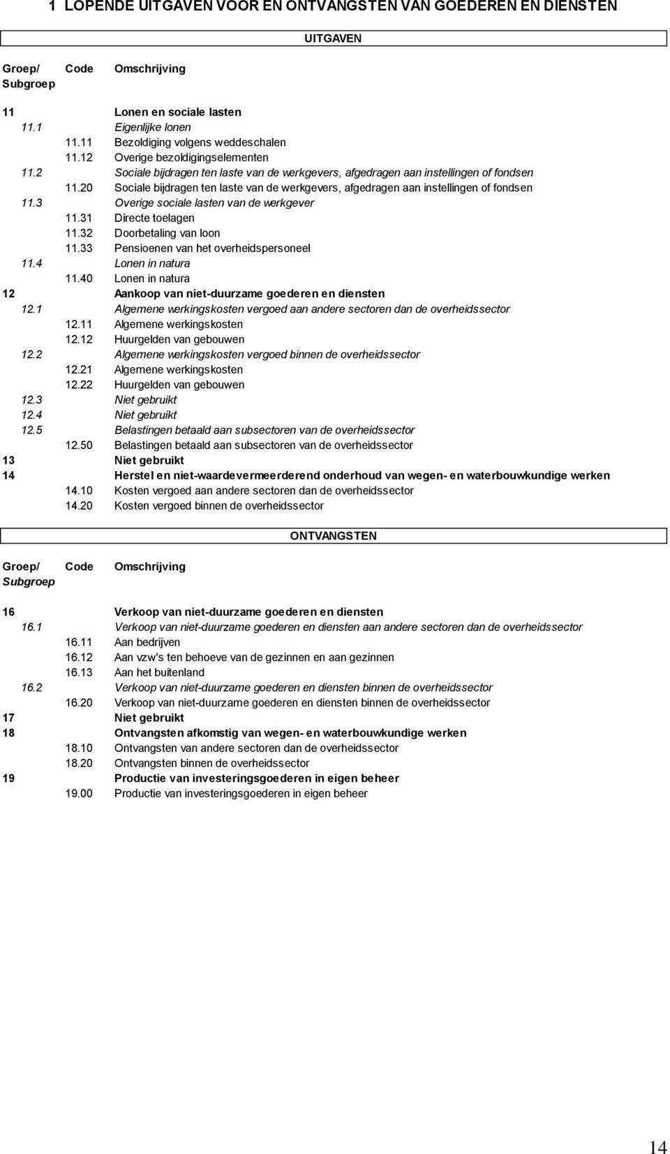 20 Sociale bijdragen ten laste van de werkgevers, afgedragen aan instellingen of fondsen 11.3 Overige sociale lasten van de werkgever 11.31 Directe toelagen 11.32 Doorbetaling van loon 11.