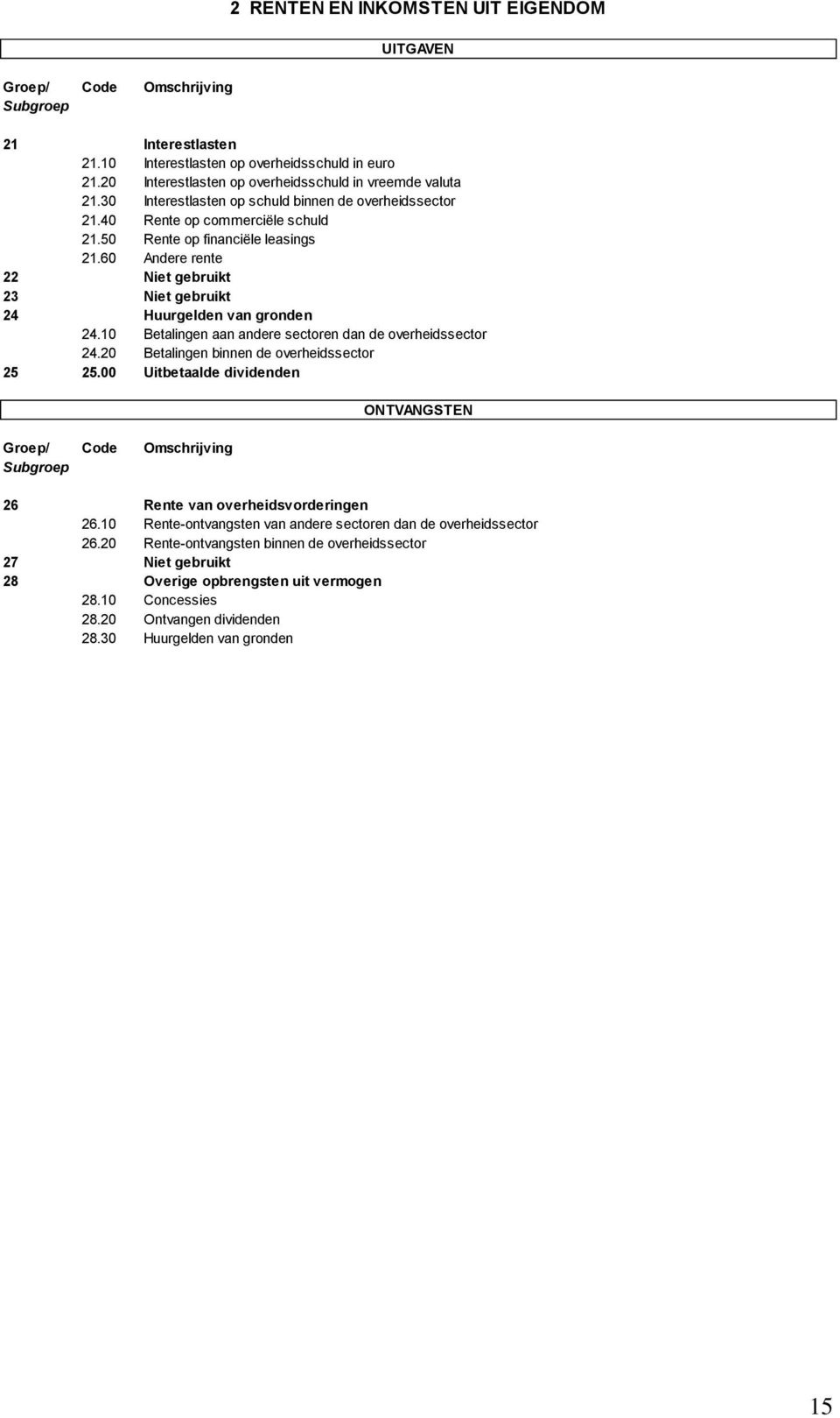 60 Andere rente 22 Niet gebruikt 23 Niet gebruikt 24 Huurgelden van gronden 24.10 Betalingen aan andere sectoren dan de overheidssector 24.20 Betalingen binnen de overheidssector 25 25.