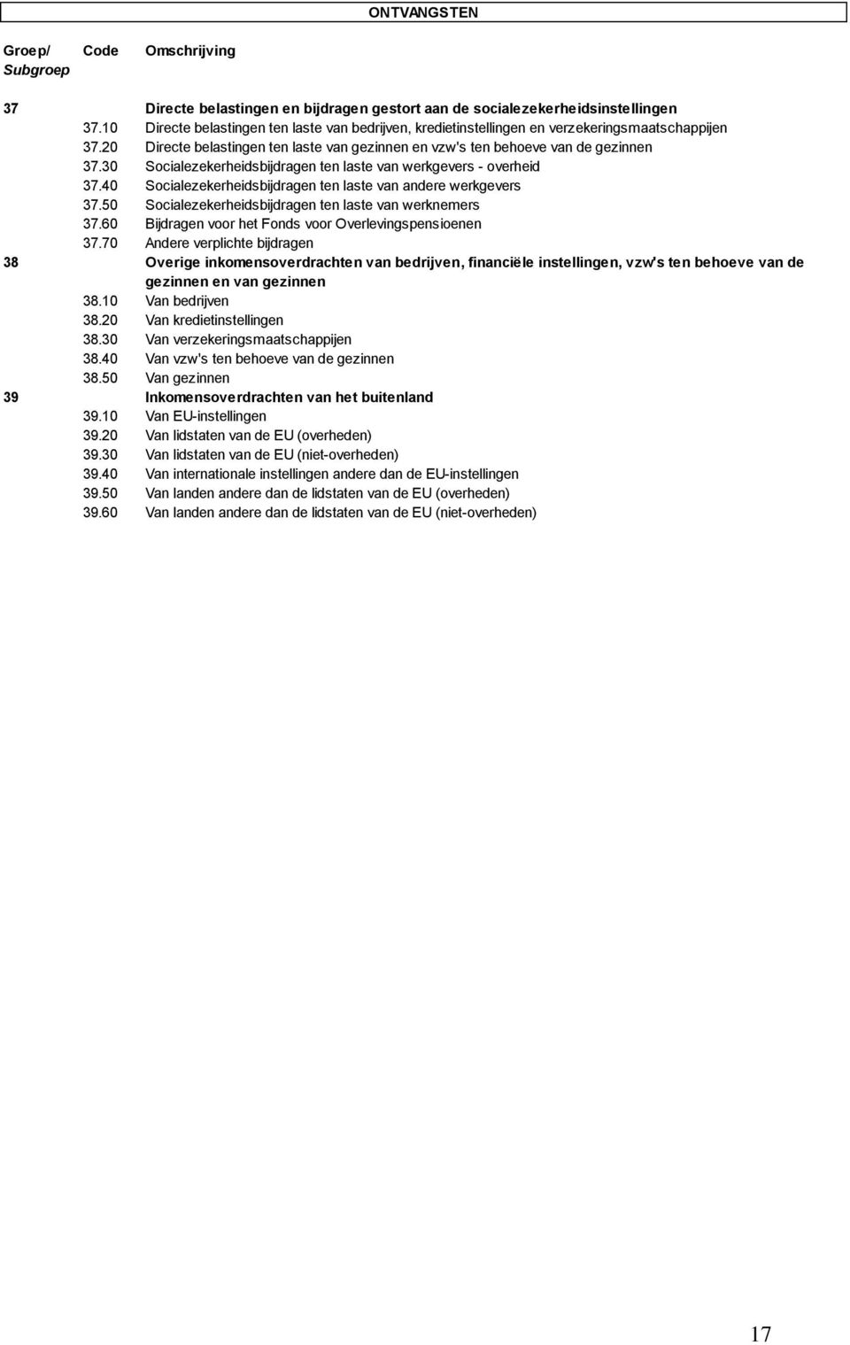 30 Socialezekerheidsbijdragen ten laste van werkgevers - overheid 37.40 Socialezekerheidsbijdragen ten laste van andere werkgevers 37.50 Socialezekerheidsbijdragen ten laste van werknemers 37.