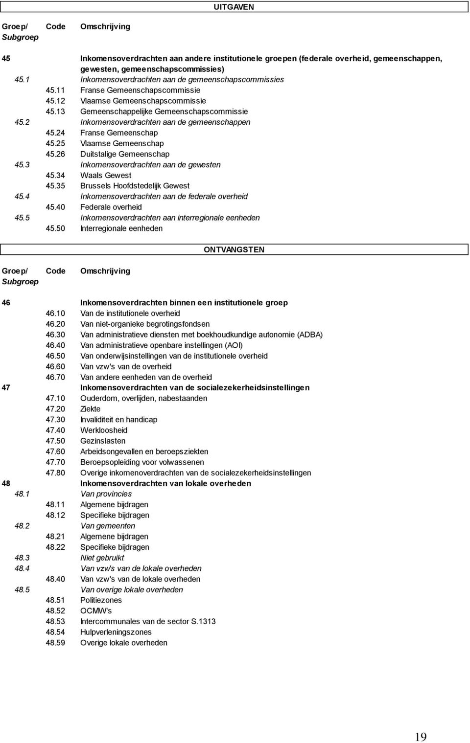 2 Inkomensoverdrachten aan de gemeenschappen 45.24 Franse Gemeenschap 45.25 Vlaamse Gemeenschap 45.26 Duitstalige Gemeenschap 45.3 Inkomensoverdrachten aan de gewesten 45.34 Waals Gewest 45.