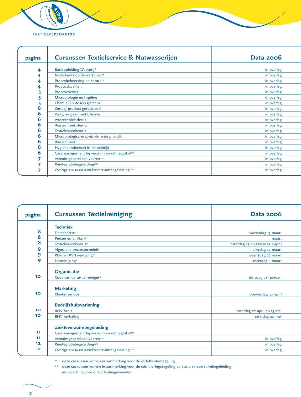 Hygiënenderzek in de praktijk Casemanagement bij verzuim en reïntegratie** Verzuimgesprekken veren** Reïntegratiebegeleiding** Overige cursussen ziekteverzuimbegeleiding** pagina Cursussen