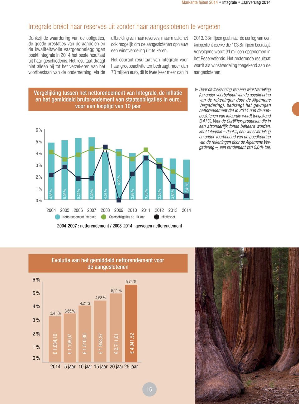 Het resultaat draagt niet alleen bij tot het verzekeren van het voortbestaan van de onderneming, via de uitbreiding van haar reserves, maar maakt het ook mogelijk om de aangeslotenen opnieuw een