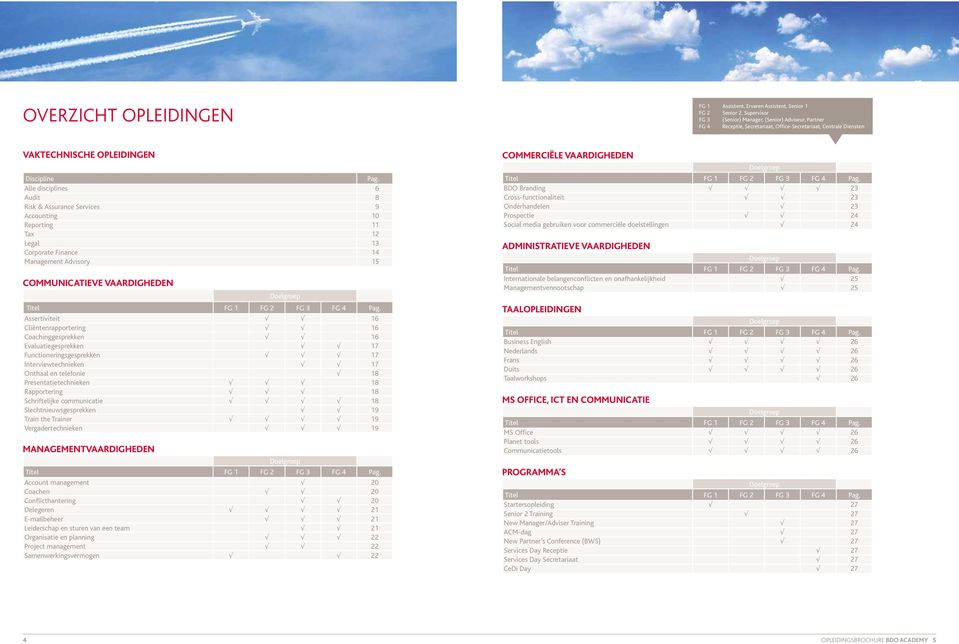 Alle disciplines 6 Audit 8 Risk & Assurance Services 9 Accounting 10 Reporting 11 Tax 12 Legal 13 Corporate Finance 14 Management Advisory 15 COMMUNICATIEVE VAARDIGHEDEN Doelgroep Titel FG 1 FG 2 FG